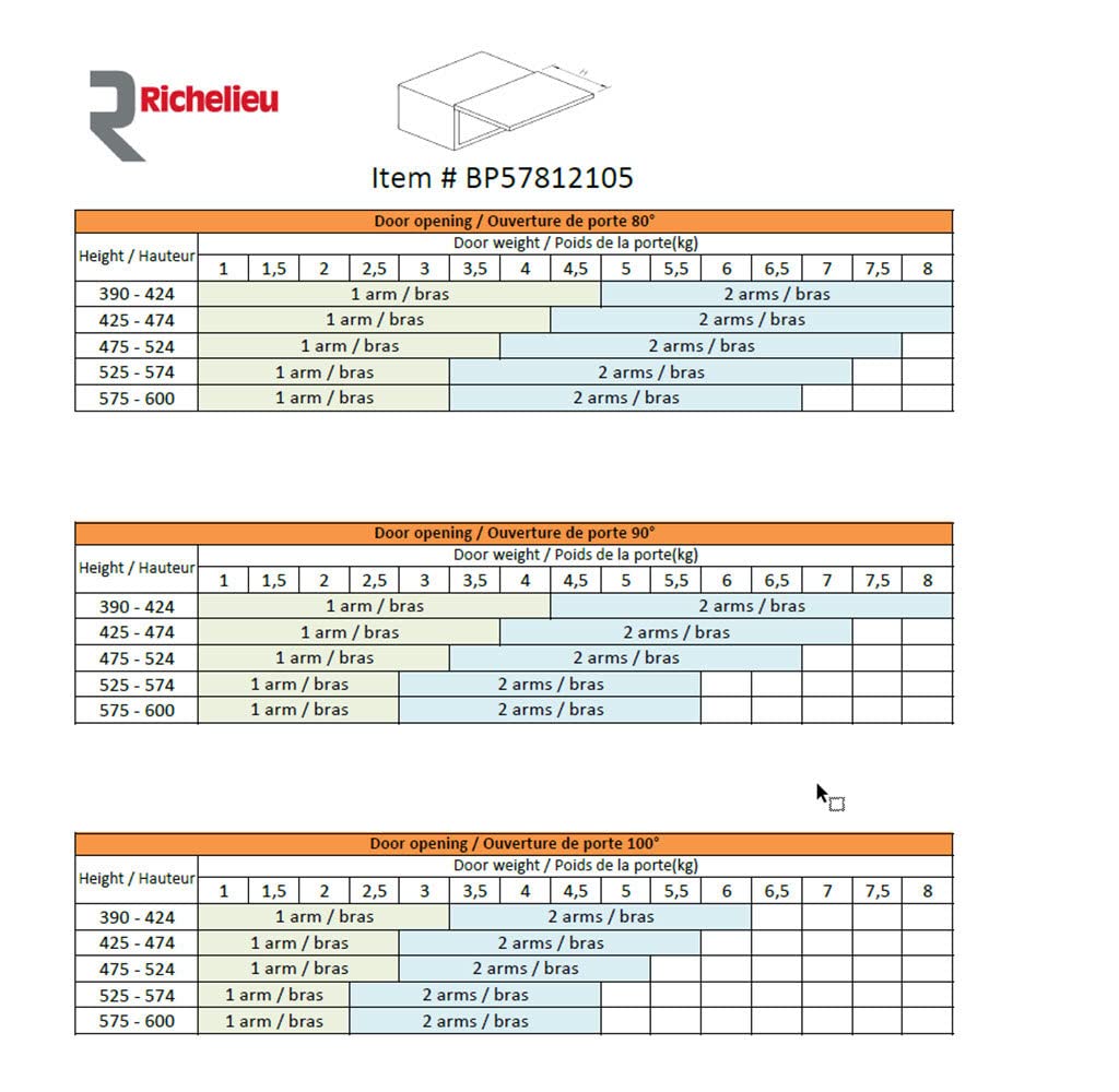 Richelieu Hardware - BP57812105 - Pneumatic Lift System