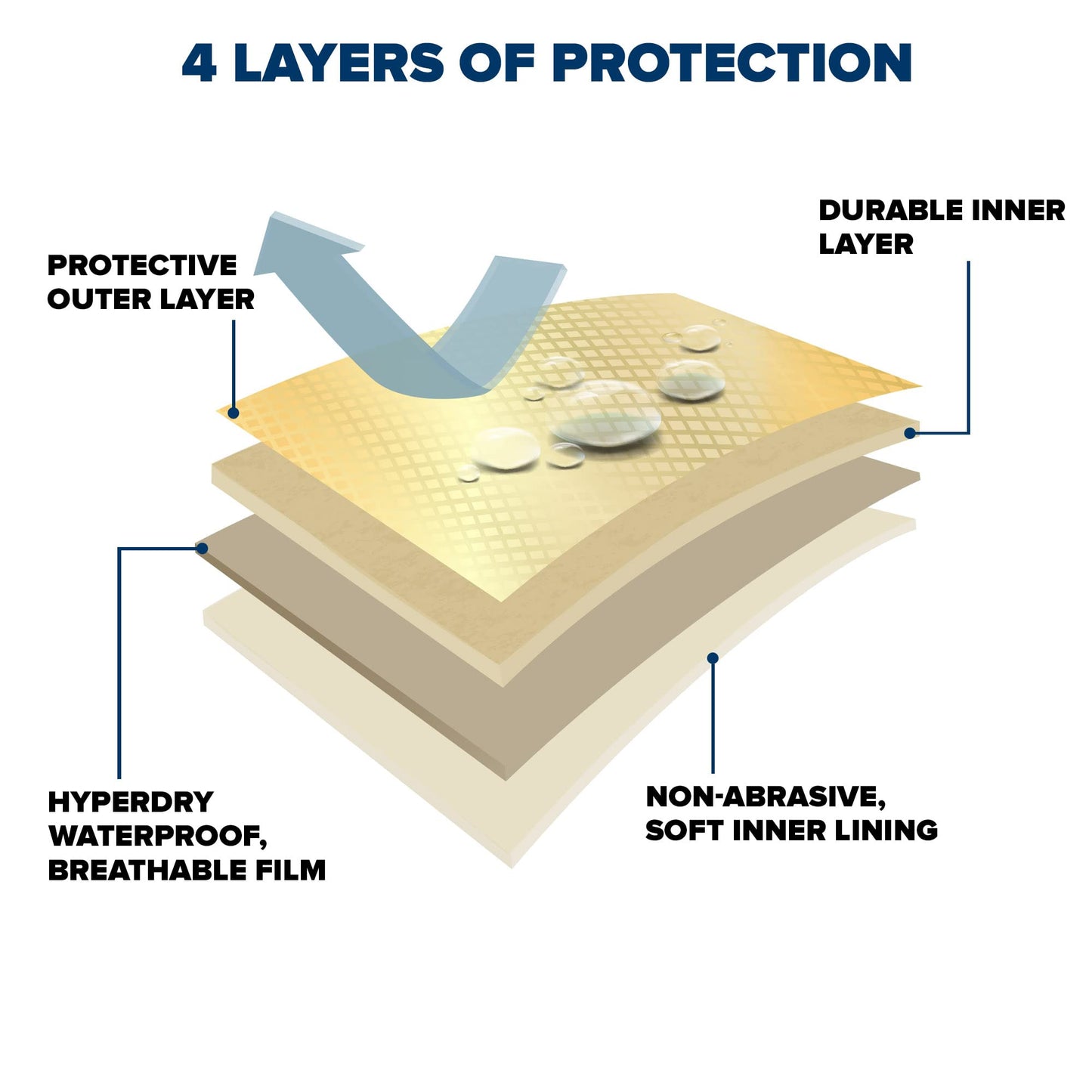 Budge Protector IV SUV Cover, 4 Layer Reliable Weather Protection, Waterproof, Dustproof, UV Treated SUV Cover Fits SUVs up to 210"