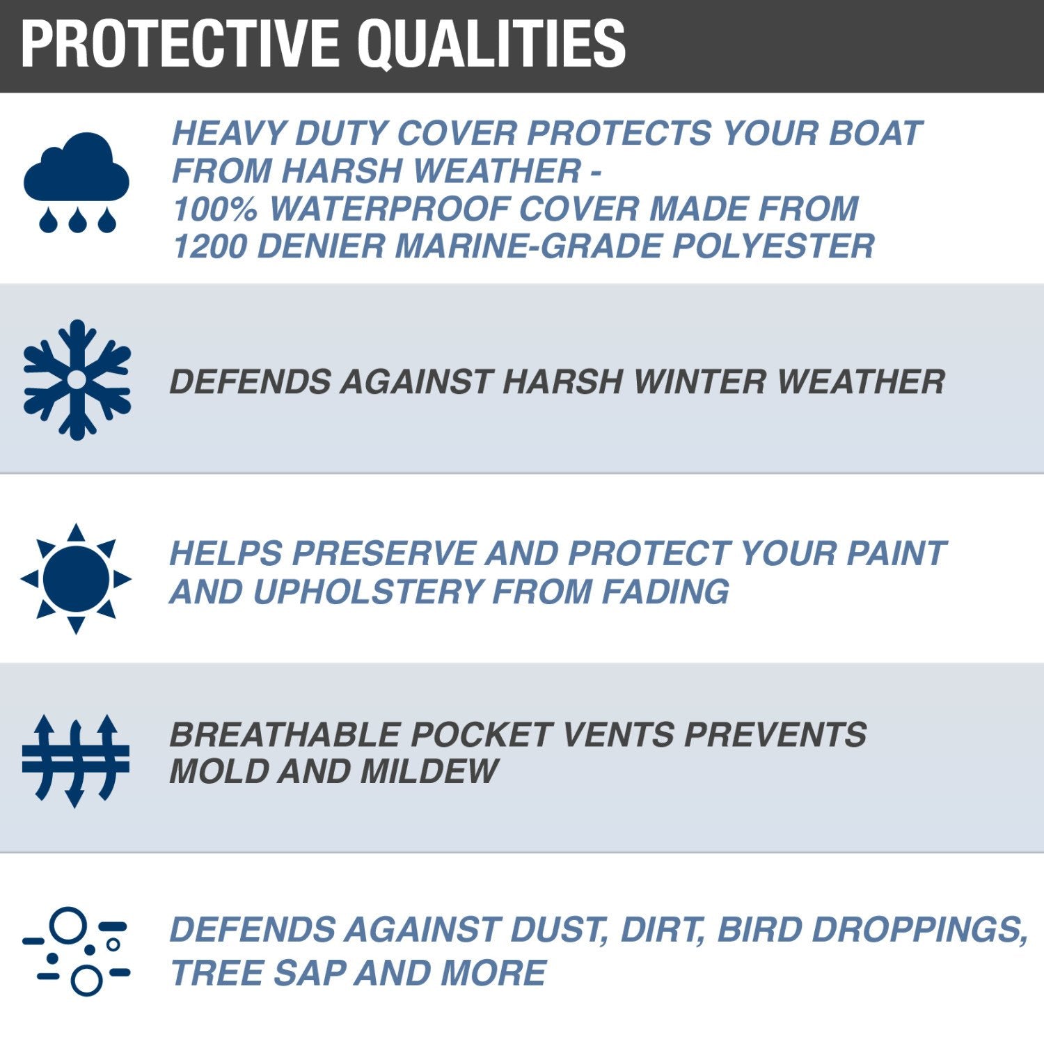 Budge B-1221-X6 Gray 20'-22' Long (Beam Width Up to 106") Boat Cover