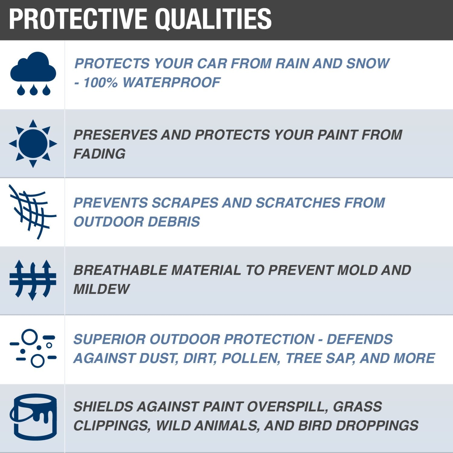 Budge Protector IV SUV Cover, 4 Layer Reliable Weather Protection, Waterproof, Dustproof, UV Treated SUV Cover Fits SUVs up to 210"