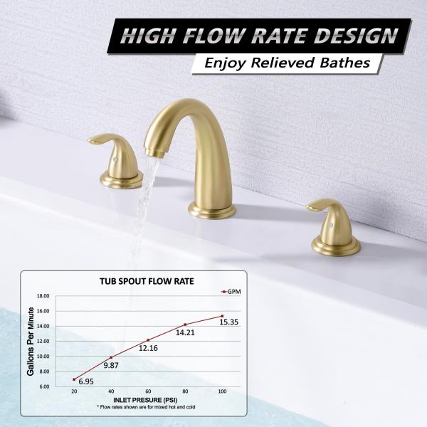 3-Hole Roman Tub Faucet Brushed Gold with Brass Rough in Valve, High Flow