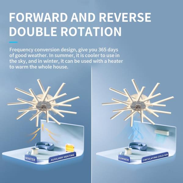 36" Ceiling Fan with Dimmable LED Lights and Remote Control - 6-Speed Adjustable Wind, Modern Multi-Function Fan Light for Living Room, Bedroom, Kitchen, and Patio (Modern + White + Acrylic)