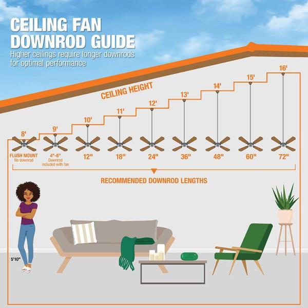 READ Southwind II 52 in. LED Indoor Brushed Nickel Ceiling Fan 