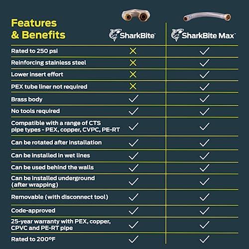 Max 1/2 in. Push-to-Connect X 3/4 in. FIP X 12 in. Braided Stainless Steel Water Heater Connector