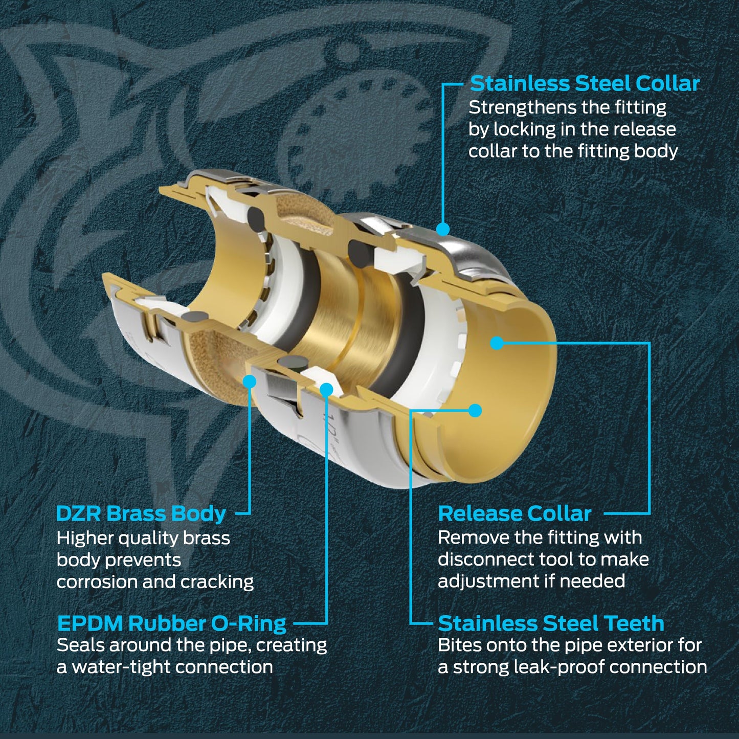 SharkBite Max 3/4 Inch 90 Degree Elbow, Push to Connect Brass Plumbing Fitting, PEX Pipe, Copper, CPVC, PE-RT, HDPE, UR256A